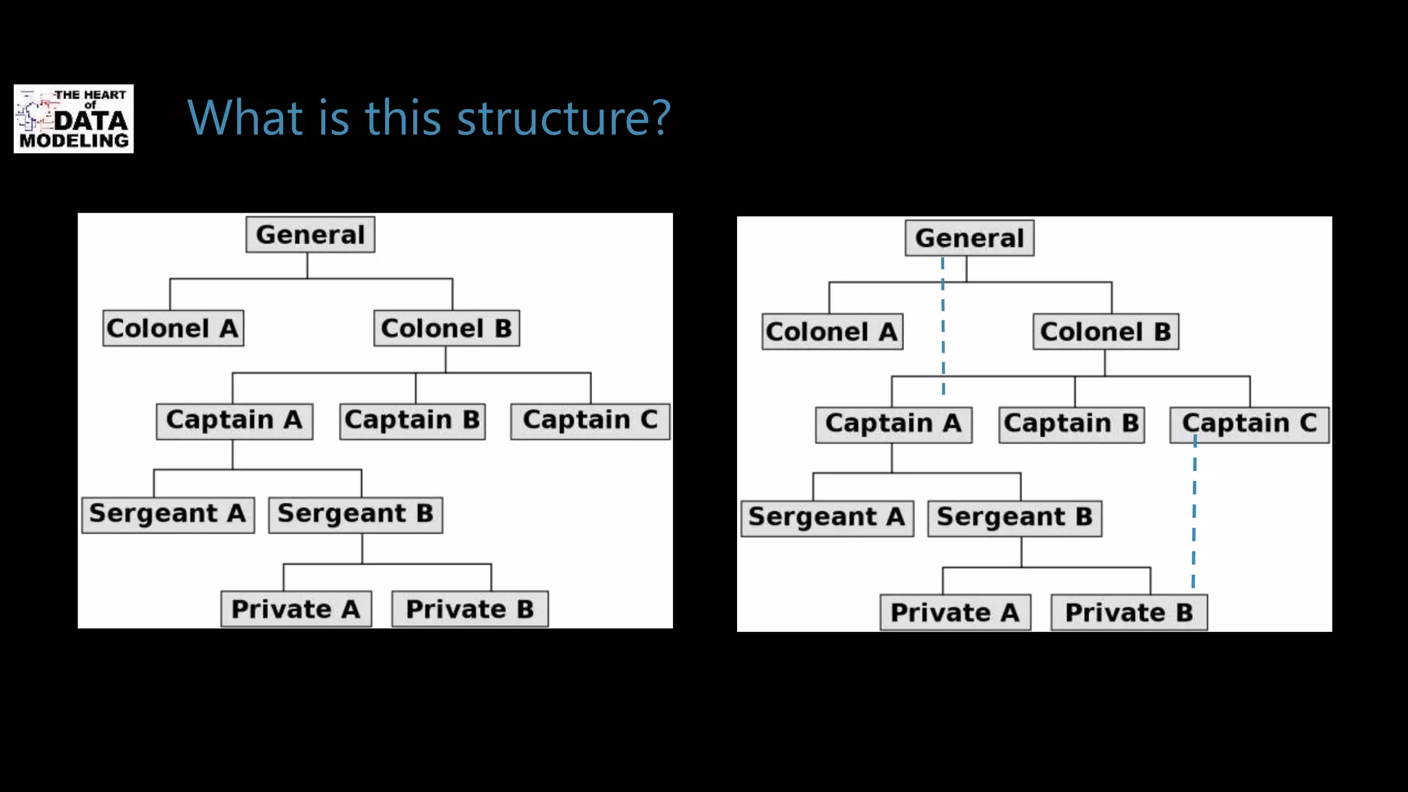 What is this structure?
 