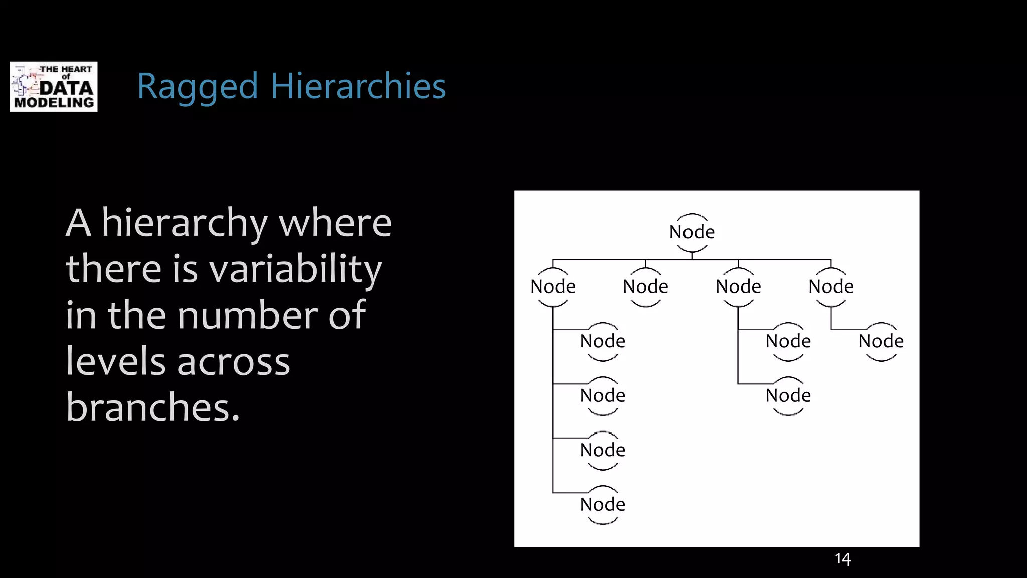 Ragged Hierarchies
A hierarchy where
there is variability
in the number of
levels across
branches.
Node
Node
Node
Node
Node
Node
Node Node
Node
Node
Node
Node
14
 