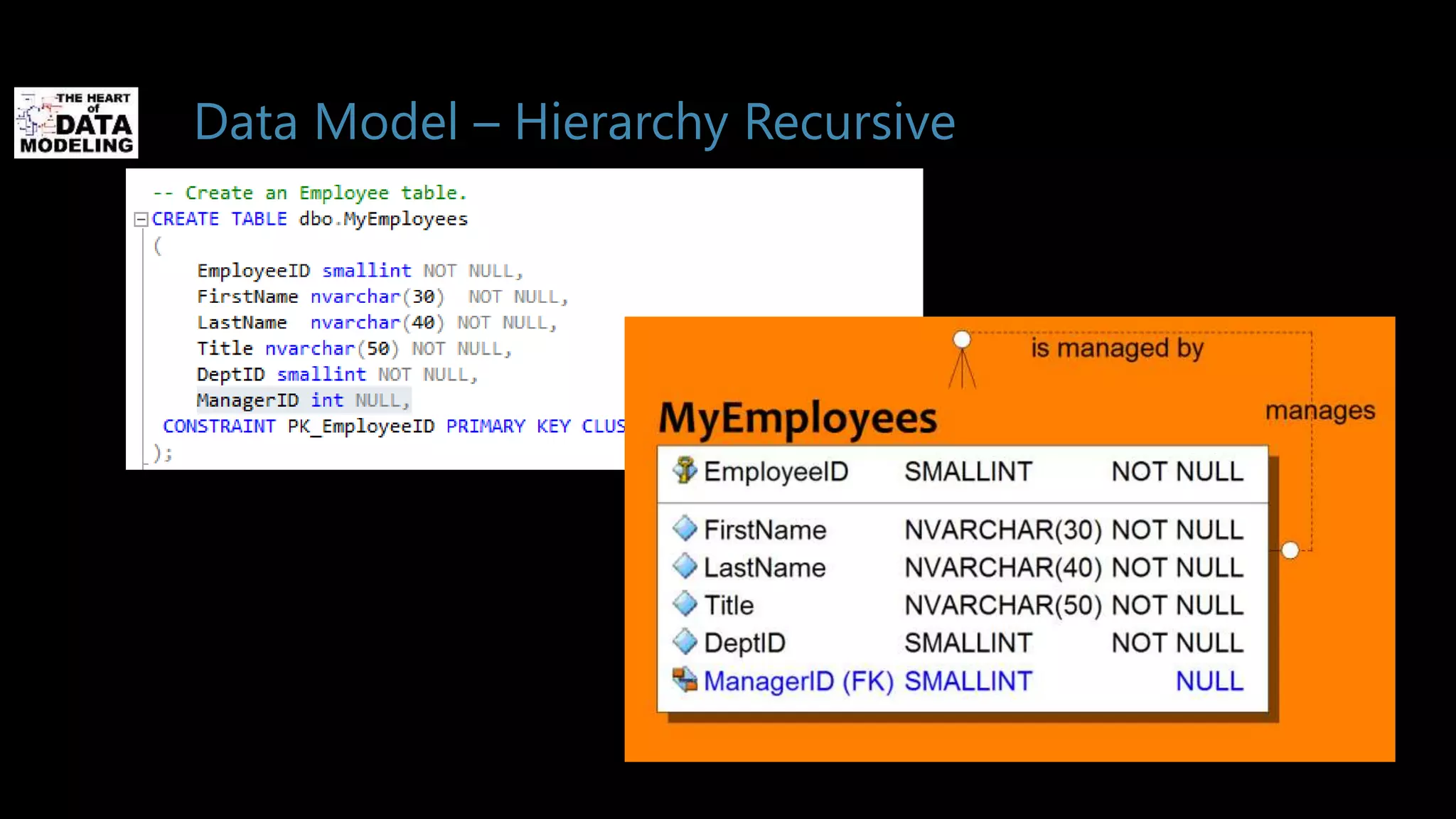 Data Model – Hierarchy Recursive
 