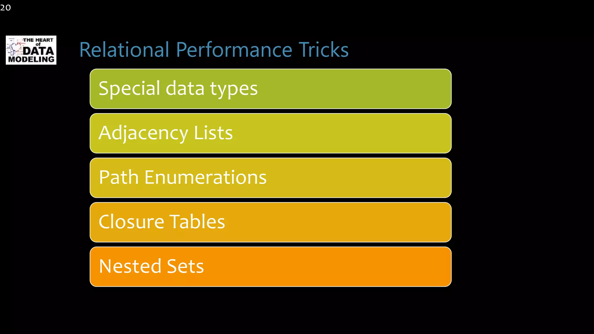 Relational Performance Tricks
Special data types
Adjacency Lists
Path Enumerations
Closure Tables
Nested Sets
20
 