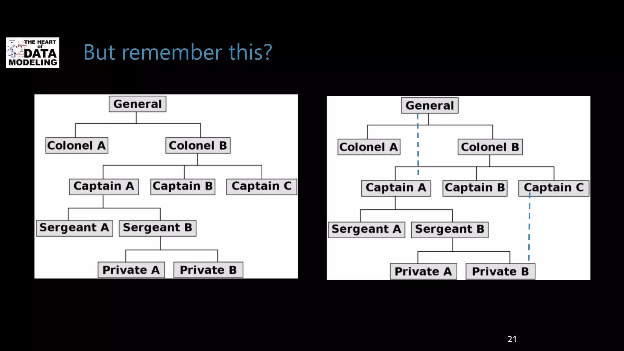 But remember this?
21
 