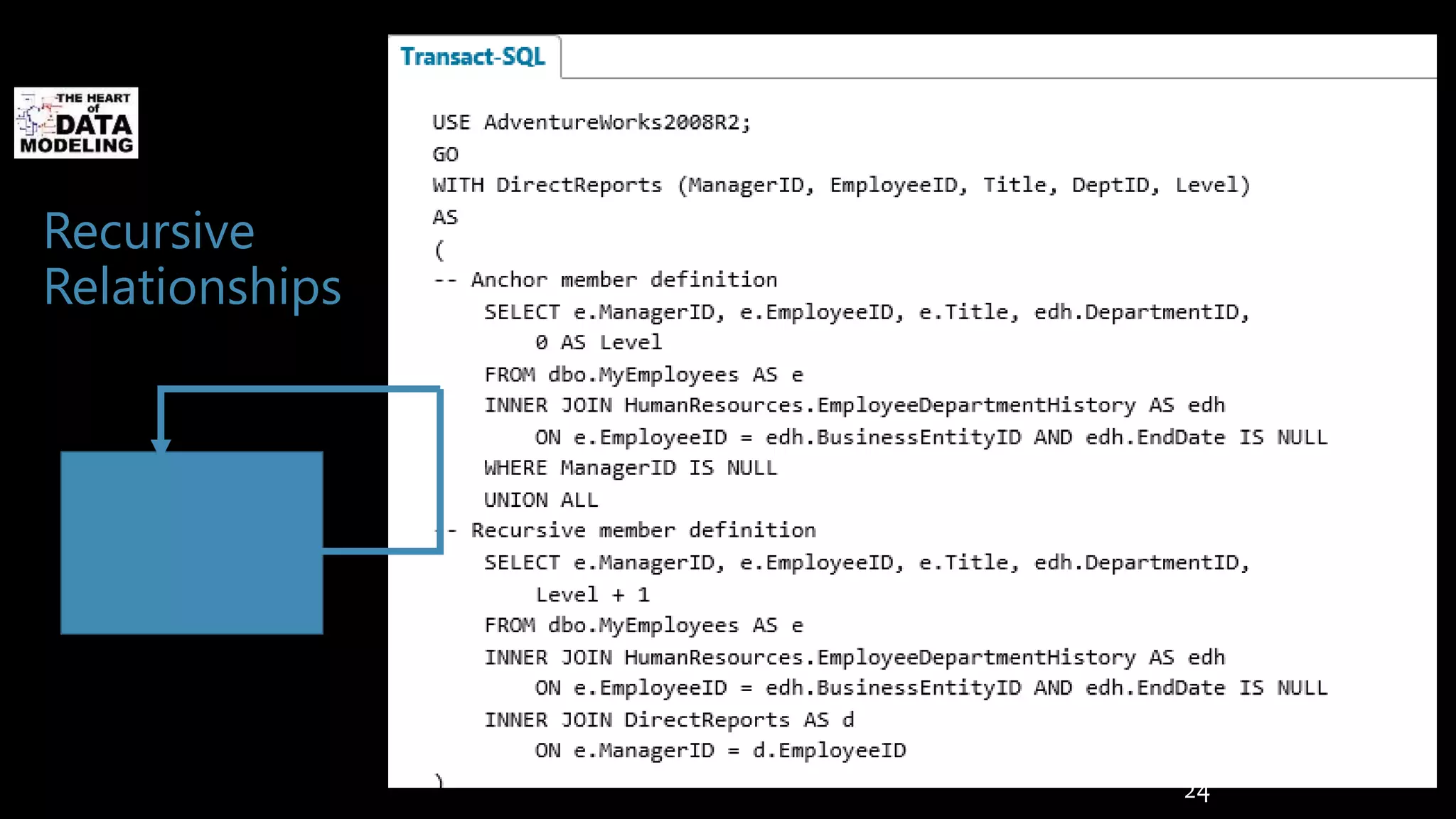 Recursive
Relationships
24
 