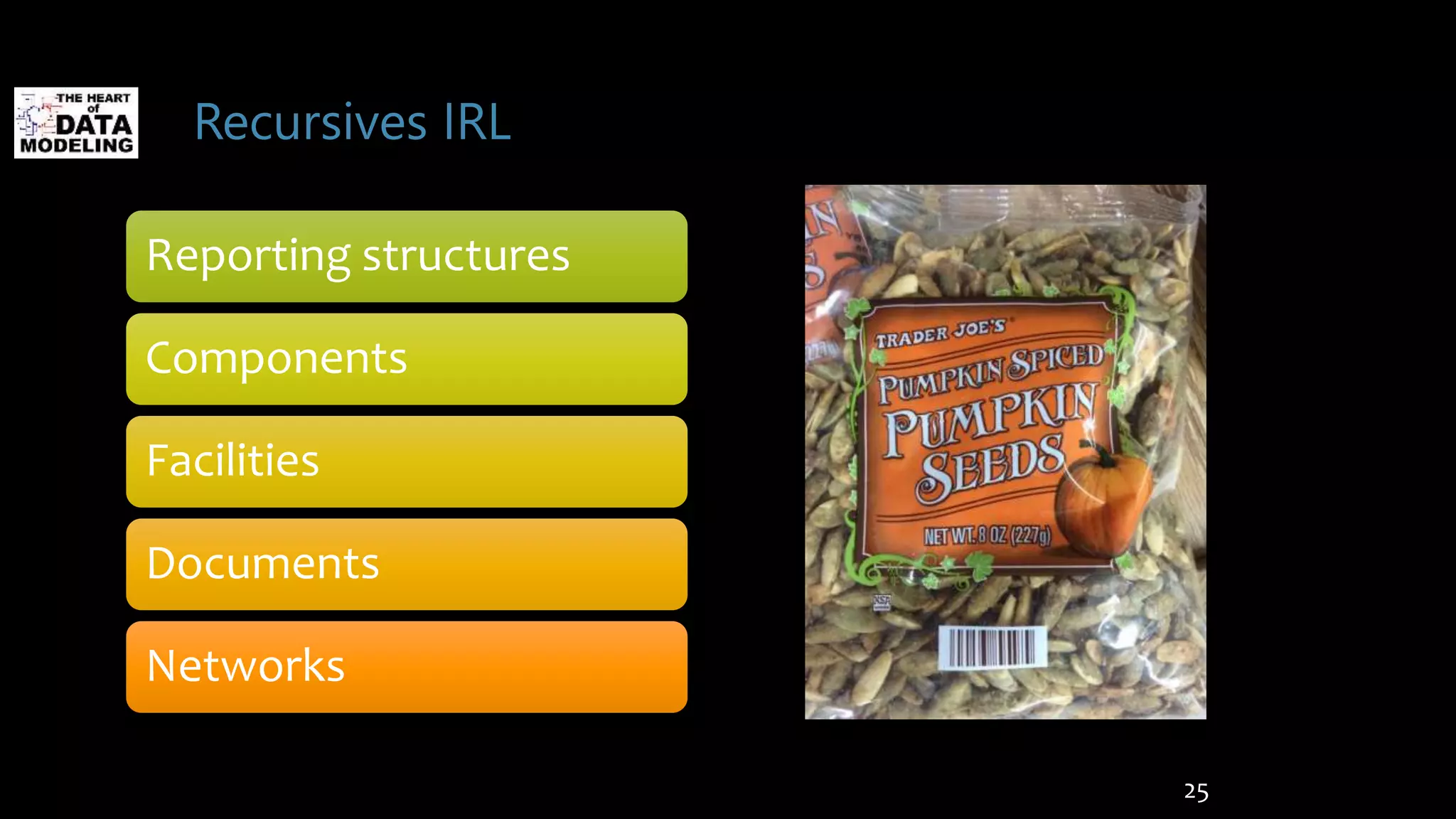 Recursives IRL
Reporting structures
Components
Facilities
Documents
Networks
25
 