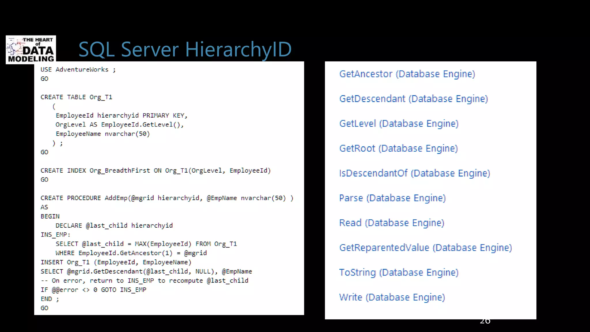 SQL Server HierarchyID
26
 