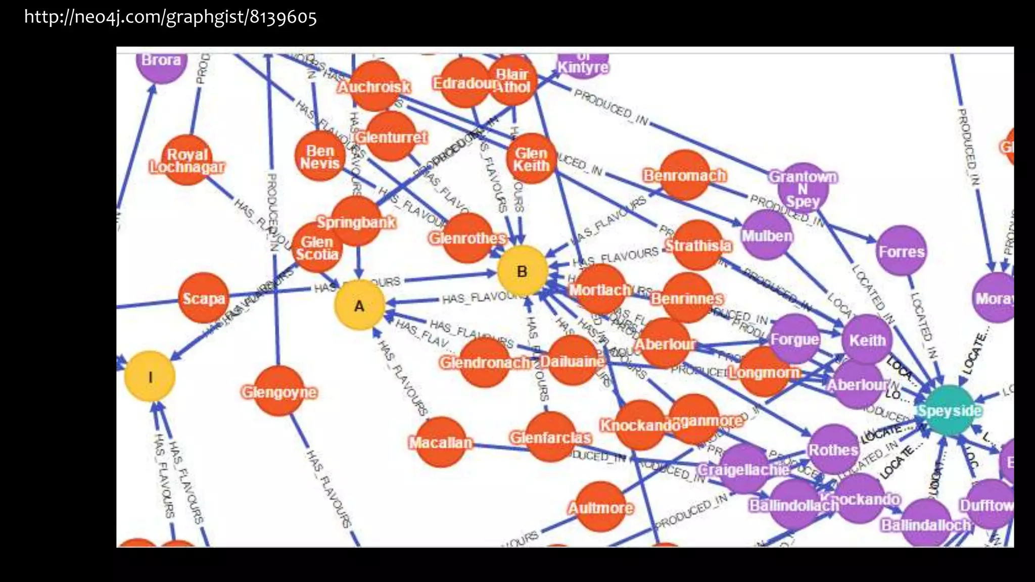 http://neo4j.com/graphgist/8139605
 