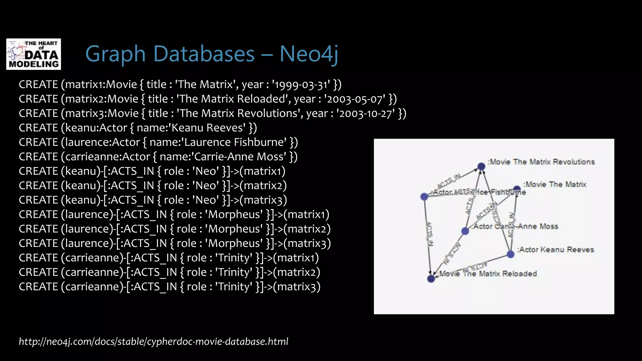 Graph Databases – Neo4j
CREATE (matrix1:Movie { title : 'The Matrix', year : '1999-03-31' })
CREATE (matrix2:Movie { title : 'The Matrix Reloaded', year : '2003-05-07' })
CREATE (matrix3:Movie { title : 'The Matrix Revolutions', year : '2003-10-27' })
CREATE (keanu:Actor { name:'Keanu Reeves' })
CREATE (laurence:Actor { name:'Laurence Fishburne' })
CREATE (carrieanne:Actor { name:'Carrie-Anne Moss' })
CREATE (keanu)-[:ACTS_IN { role : 'Neo' }]->(matrix1)
CREATE (keanu)-[:ACTS_IN { role : 'Neo' }]->(matrix2)
CREATE (keanu)-[:ACTS_IN { role : 'Neo' }]->(matrix3)
CREATE (laurence)-[:ACTS_IN { role : 'Morpheus' }]->(matrix1)
CREATE (laurence)-[:ACTS_IN { role : 'Morpheus' }]->(matrix2)
CREATE (laurence)-[:ACTS_IN { role : 'Morpheus' }]->(matrix3)
CREATE (carrieanne)-[:ACTS_IN { role : 'Trinity' }]->(matrix1)
CREATE (carrieanne)-[:ACTS_IN { role : 'Trinity' }]->(matrix2)
CREATE (carrieanne)-[:ACTS_IN { role : 'Trinity' }]->(matrix3)
http://neo4j.com/docs/stable/cypherdoc-movie-database.html
 