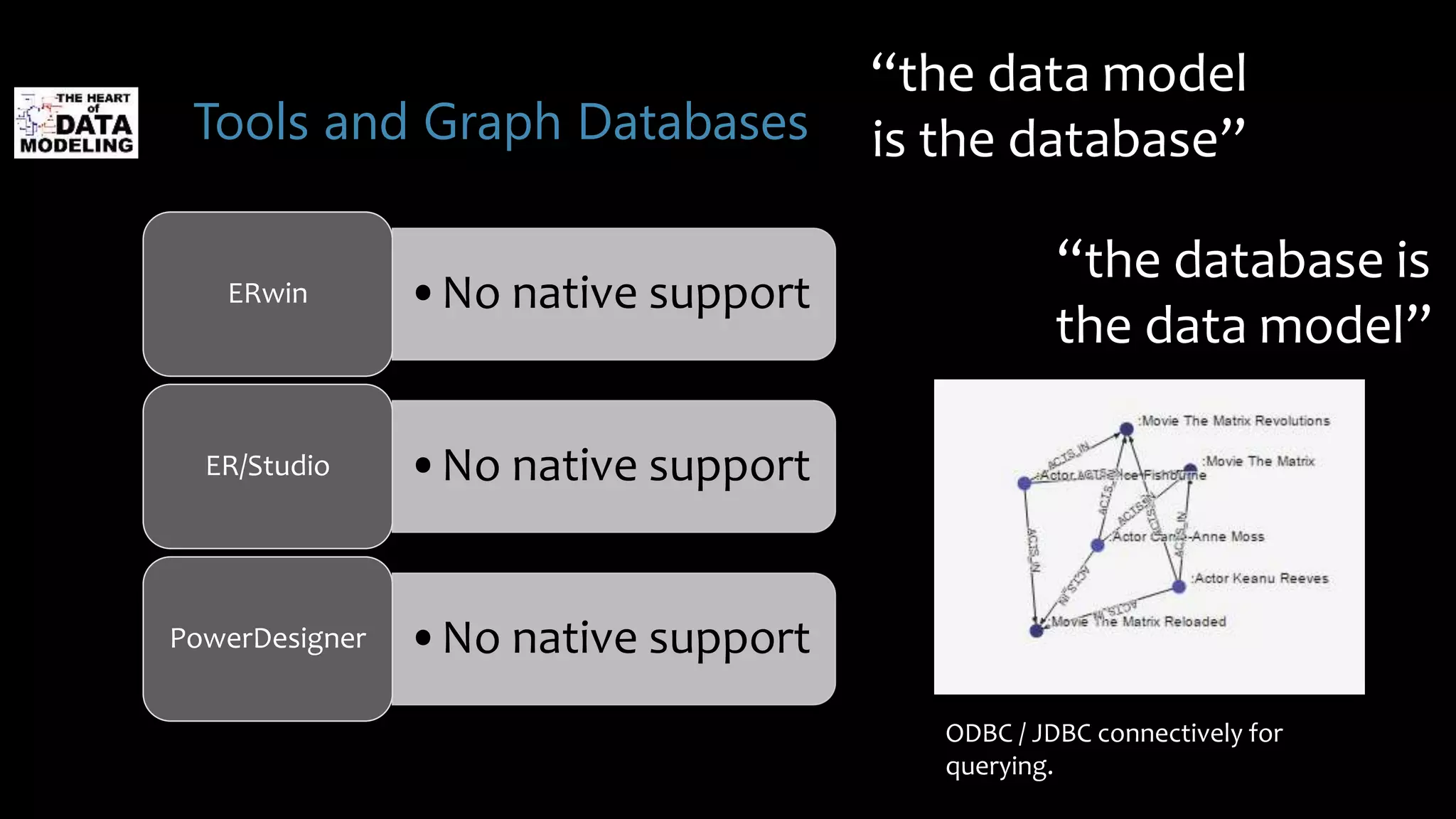 Tools and Graph Databases
•No native supportERwin
•No native supportER/Studio
•No native supportPowerDesigner
“the data model
is the database”
“the database is
the data model”
ODBC / JDBC connectively for
querying.
 