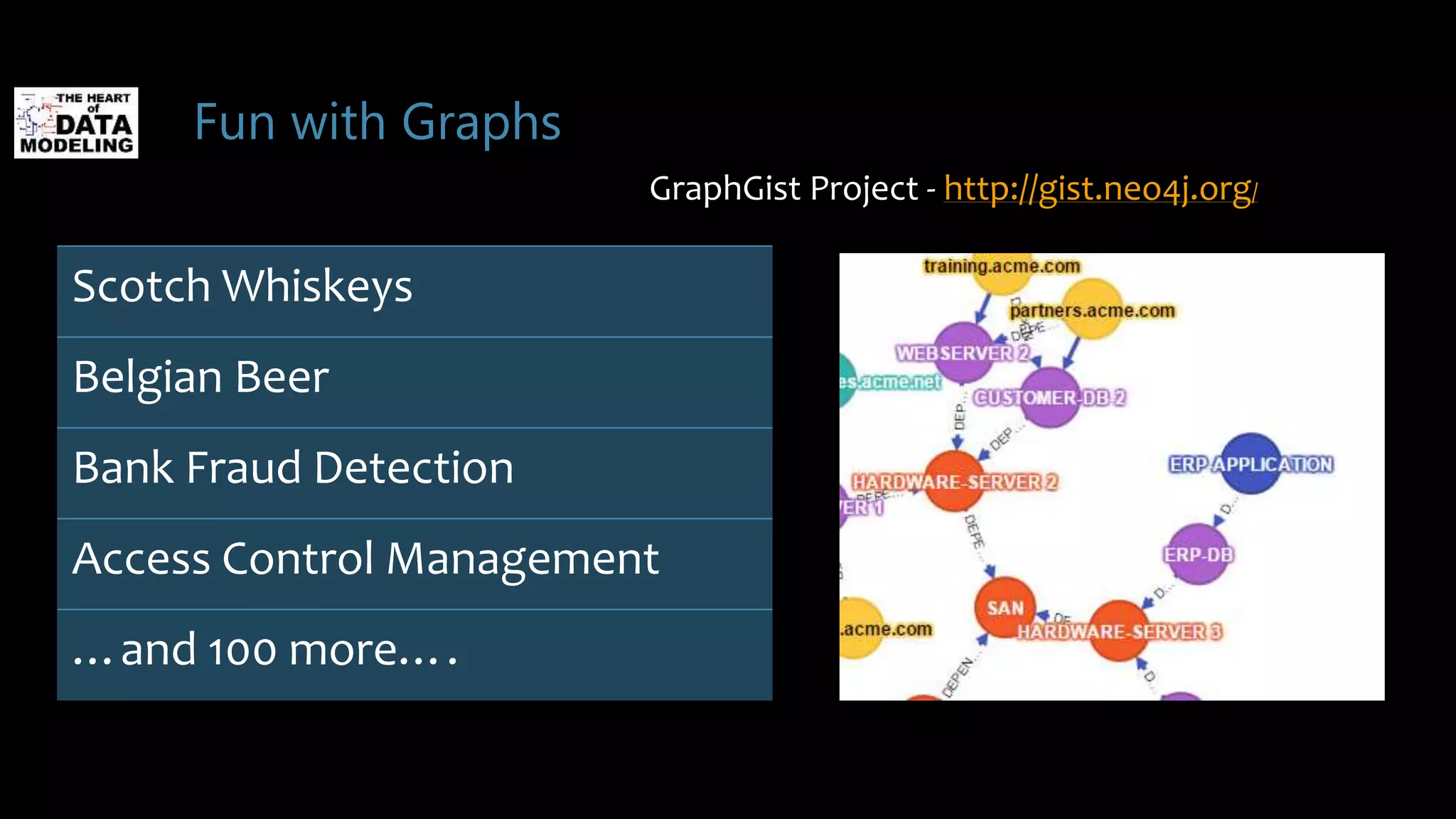 Fun with Graphs
Scotch Whiskeys
Belgian Beer
Bank Fraud Detection
Access Control Management
…and 100 more….
GraphGist Project - http://gist.neo4j.org/
 