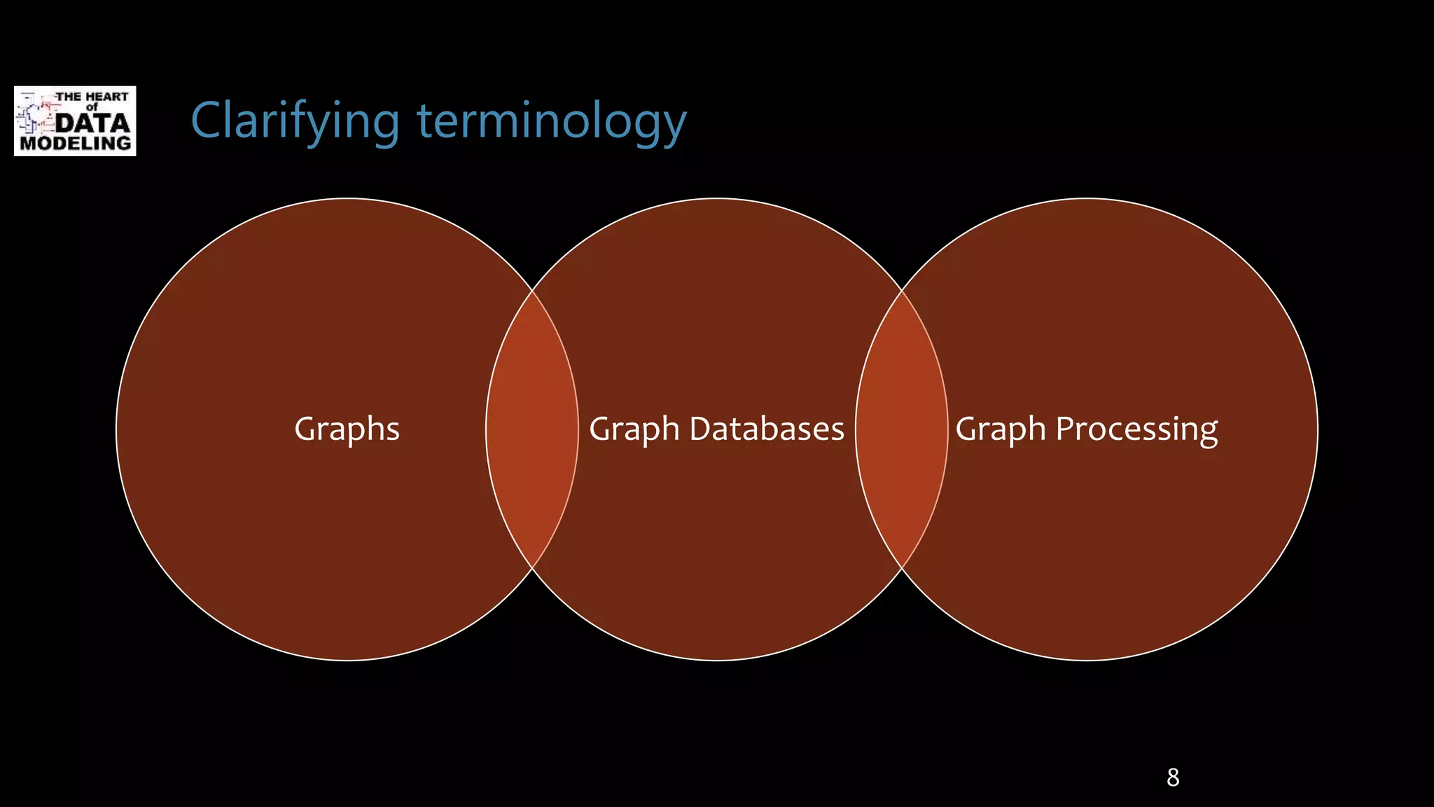 Clarifying terminology
Graphs Graph Databases Graph Processing
8
 