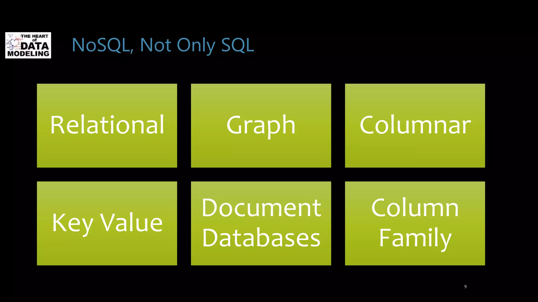 NoSQL, Not Only SQL
9
Relational Graph Columnar
Key Value
Document
Databases
Column
Family
 