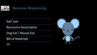 Recursive Relationship
Self Join
Recursive Association
Dog Ear / Mouse Ear
Bill of Materials
???
 