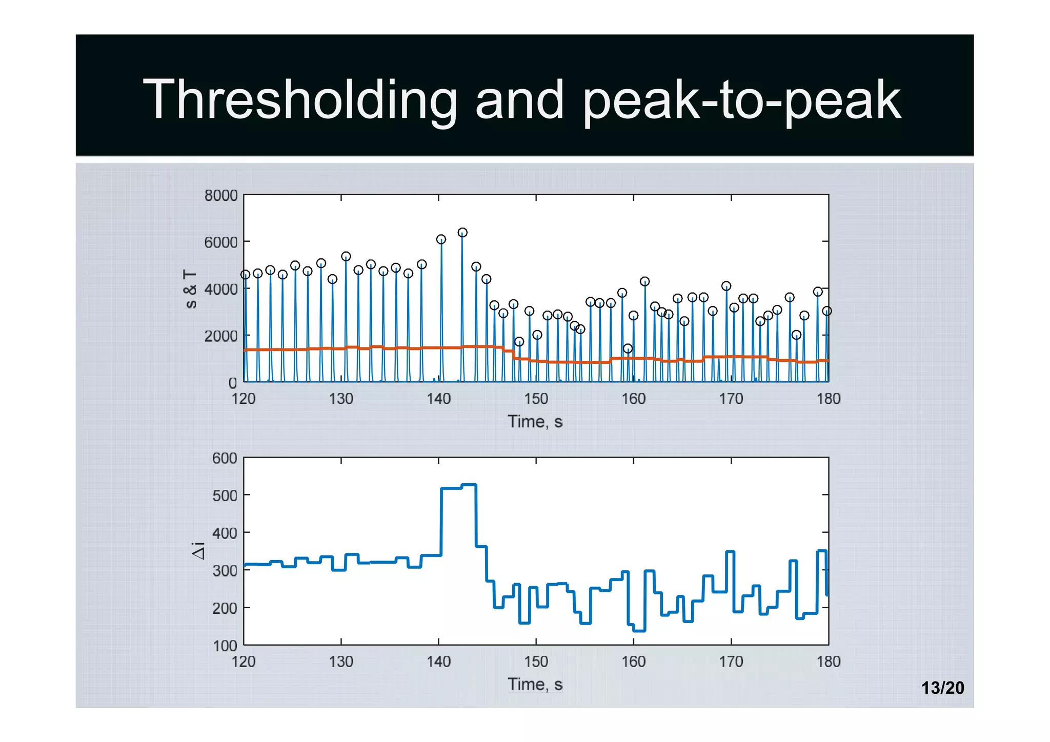 Thresholding and peak-to-peak
13/20
 