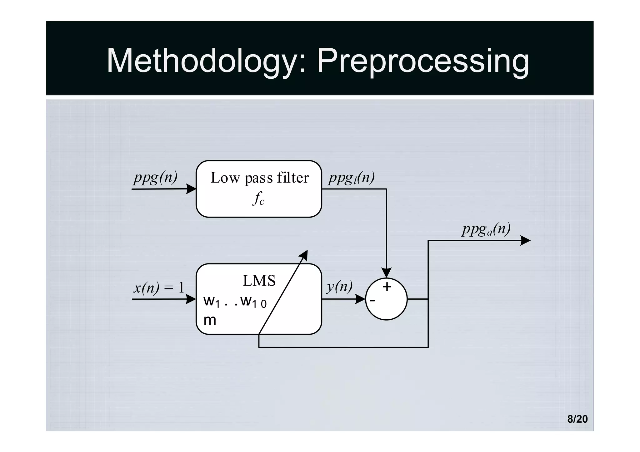 Methodology: Preprocessing
ppg(n) Low pass filter
fc
LMS
w1...w10
m
+
-
x(n) = 1
ppgl(n)
ppga(n)
y(n)
8/20
 