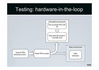 Testing: hardware-in-the-loop
Real environment
Simulated environment
Pre-recorded PPG with
AF
Raw data file saved in
micro...