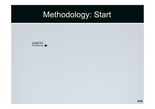 Methodology: Start
ppg(n)
6/20
 