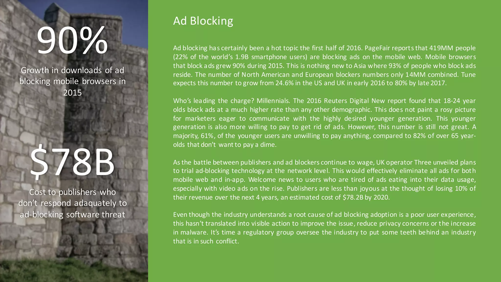 Ad blocking has certainly been a hot topic the first half of 2016. PageFair reports that 419MM people
(22% of the world’s 1.9B smartphone users) are blocking ads on the mobile web. Mobile browsers
that block ads grew 90% during 2015. This is nothing new to Asia where 93% of people who block ads
reside. The number of North American and European blockers numbers only 14MM combined. Tune
expects this number to grow from 24.6% in the US and UK in early 2016 to 80% by late2017.
Who’s leading the charge? Millennials. The 2016 Reuters Digital New report found that 18-­‐24 year
olds block ads at a much higher rate than any other demographic. This does not paint a rosy picture
for marketers eager to communicate with the highly desired younger generation. This younger
generation is also more willing to pay to get rid of ads. However, this number is still not great. A
majority, 61%, of the younger users are unwilling to pay anything, compared to 82% of over 65 year-­‐
olds that don’t want to pay a dime.
As the battle between publishers and ad blockers continue to wage, UK operator Three unveiled plans
to trial ad-­‐blocking technology at the network level. This would effectively eliminate all ads for both
mobile web and in-­‐app. Welcome news to users who are tired of ads eating into their data usage,
especially with video ads on the rise. Publishers are less than joyous at the thought of losing 10% of
their revenue over the next 4 years, an estimated cost of $78.2B by 2020.
Even though the industry understands a root cause of ad blocking adoption is a poor user experience,
this hasn’t translated into visible action to improve the issue, reduce privacy concerns or the increase
in malware. It’s time a regulatory group oversee the industry to put some teeth behind an industry
that is in such conflict.
Ad	
  Blocking
90%Growth	
  in	
  downloads	
  of	
  ad	
  
blocking	
  mobile	
  browsers	
  in	
  
2015
$78BCost	
  to	
  publishers	
  who	
  
don’t	
  respond	
  adaquately to	
  
ad-­‐blocking	
  software	
  threat
 