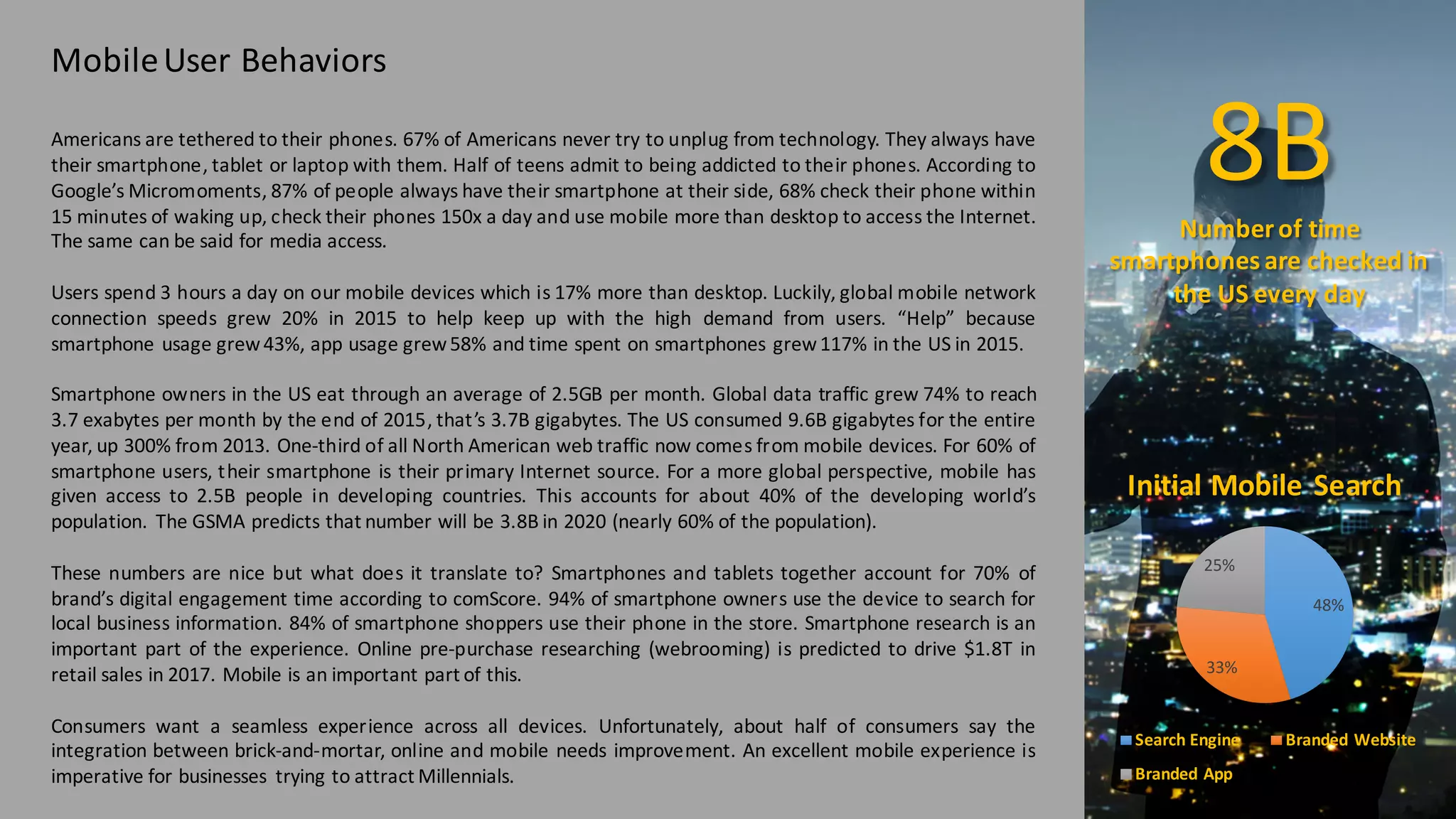 Americans are tethered to their phones. 67% of Americans never try to unplug from technology. They always have
their smartphone, tablet or laptop with them. Half of teens admit to being addicted to their phones. According to
Google’s Micromoments, 87% of people always have their smartphone at their side, 68% check their phone within
15 minutes of waking up, check their phones 150x a day and use mobile more than desktop to access the Internet.
The same can be said for media access.
Users spend 3 hours a day on our mobile devices which is 17% more than desktop. Luckily, global mobile network
connection speeds grew 20% in 2015 to help keep up with the high demand from users. “Help” because
smartphone usage grew43%, app usage grew58% and time spent on smartphones grew117% in the US in 2015.
Smartphone owners in the US eat through an average of 2.5GB per month. Global data traffic grew 74% to reach
3.7 exabytes per month by the end of 2015, that’s 3.7B gigabytes. The US consumed 9.6B gigabytes for the entire
year, up 300% from 2013. One-­‐third of all North American web traffic now comes from mobile devices. For 60% of
smartphone users, their smartphone is their primary Internet source. For a more global perspective, mobile has
given access to 2.5B people in developing countries. This accounts for about 40% of the developing world’s
population. The GSMA predicts that number will be 3.8B in 2020 (nearly 60% of the population).
These numbers are nice but what does it translate to? Smartphones and tablets together account for 70% of
brand’s digital engagement time according to comScore. 94% of smartphone owners use the device to search for
local business information. 84% of smartphone shoppers use their phone in the store. Smartphone research is an
important part of the experience. Online pre-­‐purchase researching (webrooming) is predicted to drive $1.8T in
retail sales in 2017. Mobile is an important part of this.
Consumers want a seamless experience across all devices. Unfortunately, about half of consumers say the
integration between brick-­‐and-­‐mortar, online and mobile needs improvement. An excellent mobile experience is
imperative for businesses trying to attract Millennials.
Mobile	
  User	
  Behaviors
48%
33%
25%
Initial	
  Mobile	
  Search
Search	
  Engine Branded	
  Website
Branded	
  App
8BNumber	
  of	
  time	
  
smartphones	
  are	
  checked	
  in	
  
the	
  US	
  every	
  day
 
