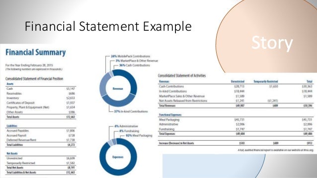 financial report design barca fontanacountryinn com financial report design