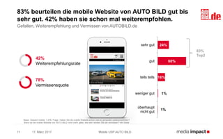 17. März 2017 Mobile USP AUTO BILD11
83% beurteilen die mobile Website von AUTO BILD gut bis
sehr gut. 42% haben sie schon mal weiterempfohlen.
Gefallen, Weiterempfehlung und Vermissen von AUTOBILD.de
24%
60%
16%
1%
1%
sehr gut
gut
teils teils
weniger gut
überhaupt
nicht gut
83%
Top2
Basis: Gesamt mobile: 1.278; Frage: Haben Sie die mobile Website schon mal an jemanden weiterempfohlen?
Wenn es die mobile Website von AUTO BILD nicht mehr gäbe, wie sehr würden Sie sie vermissen? 4er Skala
42%
Weiterempfehlungsrate
78%
Vermissensquote
 