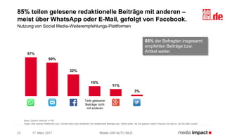 57%
50%
32%
15%
11%
3%
17. März 2017 Mobile USP AUTO BILD23
85% teilen gelesene redaktionelle Beiträge mit anderen –
meist über WhatsApp oder E-Mail, gefolgt von Facebook.
Nutzung von Social Media-Weiterempfehlungs-Plattformen
Teile gelesene
Beiträge nicht
mit anderen
85% der Befragten insgesamt
empfehlen Beiträge bzw.
Artikel weiter.
Basis: Gesamt stationär n=192
Frage: Über welche Plattformen bzw. Dienste teilen oder empfehlen Sie redaktionelle Beiträge bzw. Artikel weiter, die Sie gelesen haben? Kreuzen Sie alle an, die Sie dafür nutzen.
 