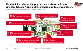 17. März 201710
Produktinfosuche ist Hauptgrund – vor allem zu Smart-
phones, Tablets, Apps, Soft-/Hardware und Testergebnissen.
Anlass des letzten Besuchs von COMPUTERBILD.de
Mobile USP COMPUTER BILD
8%Link im Newsletter
/ auf Facebook
7%Adventskalender /
Gewinnspiel
8%Suche nach
Informationen allgemein
9% Suche nach PC-Hardware
9%Suche nach Nachrichten / News
/ Neuigkeiten im Bereich Technik
13%Suche nach Informationen zu
Produkttests und Vergleichen
14%Suche nach Software und Downloads
18%Suche nach Smartphones,
Tablets, Apps (Mobile)
8%Suche nach
Unterhaltungs-Elektronik / Gaming
Basis: Gesamt stationär n=198, offene Antworten, Rest: kein konkreter Anlass
Frage: Was war der Anlass Ihres letzten Besuchs der mobile Website von COMPUTER BILD?
 