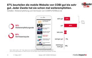 17. März 2017 Mobile USP COMPUTER BILD11
87% beurteilen die mobile Website von COBI gut bis sehr
gut. Jeder Zweite hat sie schon mal weiterempfohlen.
Gefallen, Weiterempfehlung und Vermissen von COMPUTERBILD.de
27%
60%
11%
1%
0%
sehr gut
gut
teils teils
weniger gut
überhaupt
nicht gut
87%
Top2
Basis: Gesamt mobile: 1.297; Frage: Haben Sie die mobile Website schon mal an jemanden weiterempfohlen?
Wenn es die mobile Website von COMPUTER BILD nicht mehr gäbe, wie sehr würden Sie sie vermissen? 4er Skala
50%
Weiterempfehlungsrate
80%
Vermissensquote
 