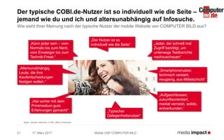 17. März 201721
Der typische COBI.de-Nutzer ist so individuell wie die Seite –
jemand wie du und ich und altersunabhängig auf Infosuche.
Wie sieht Ihrer Meinung nach der typische Nutzer der mobile Website von COMPUTER BILD aus?
Basis: Gesamt stationär n=198, offene Antworten
Mobile USP COMPUTER BILD
„Aufgeschlossen,
zukunftsorientiert,
medial vernetzt, solide,
erdverbunden.“
„Typischer
Gelegenheitsnutzer“
„Jeder, der schnell mal
Zugriff benötigt, um
unterwegs Testberichte
nachzuschauen“
„Altersunabhängig,
Leute, die ihre
Kaufentscheidungen
festigen wollen.“
„Smartphonenutzer,
technisch versiert,
neugierig, aus Mittelschicht“
„Kann jeder sein – vom
Normalo bis zum Nerd,
vom Einsteiger bis zum
Technik-Freak.“
„Hat vorher mit dem
Printmedium gute
Erfahrungen gemacht“
„Der Nutzer ist so
individuell wie die Seite“
 