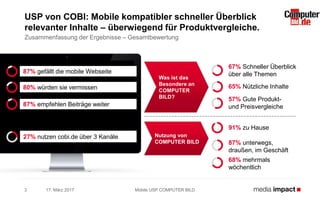 Nutzung von
COMPUTER BILD
17. März 2017
USP von COBI: Mobile kompatibler schneller Überblick
relevanter Inhalte – überwiegend für Produktvergleiche.
Zusammenfassung der Ergebnisse – Gesamtbewertung
Mobile USP COMPUTER BILD3
80% würden sie vermissen
87% empfehlen Beiträge weiter
67% Schneller Überblick
über alle Themen
Was ist das
Besondere an
COMPUTER
BILD?
65% Nützliche Inhalte
57% Gute Produkt-
und Preisvergleiche
87% gefällt die mobile Webseite
91% zu Hause
68% mehrmals
wöchentlich
87% unterwegs,
draußen, im Geschäft
27% nutzen cobi.de über 3 Kanäle
 