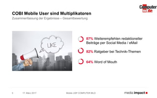 17. März 20175
COBI Mobile User sind Multiplikatoren
Zusammenfassung der Ergebnisse – Gesamtbewertung
Mobile USP COMPUTER BILD
82% Ratgeber bei Technik-Themen
87% Weiterempfehlen redaktioneller
Beiträge per Social Media / eMail
64% Word of Mouth
 