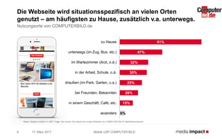 17. März 20179
Die Webseite wird situationsspezifisch an vielen Orten
genutzt – am häufigsten zu Hause, zusätzlich v.a. unterwegs.
Nutzungsorte von COMPUTERBILD.de
Basis: Gesamt mobile n=1.297; Frage: Wo nutzen Sie überall die mobile Website von COMPUTER BILD? Mehrfachantworten
Mobile USP COMPUTER BILD
91%
47%
32%
30%
25%
20%
15%
6%
zu Hause
unterwegs (im Zug, Bus, etc.)
im Wartezimmer (Arzt, o.ä.)
in der Arbeit, Schule, o.ä.
draußen (im Park, Garten, u.a.)
bei Freunden, Bekannten
in einem Geschäft, Café, etc.
woanders
 