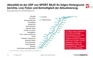 Aktualität
Live-Ticker
Hintergrundberichte
Schnelligkeit
Spielberichte
Übersichtlichkeit
Exklusive Inhalte
Transfer- /Tor-Alarm
Bildergalerien
Gute / intuitive Leseführung
Videos
Statistiken / Datencenter
Attraktives Design
Push-Nachrichten
Hoher Spaßfaktor
Rankings
Individualisierungsmöglichkeiten
58%
39%
42%
37%
37%
32%
30%
31%
28%
20%
18%
19%
17%
13%
11%
8%
5%
64%
46%
45%
44%
41%
39%
36%
35%
33%
27%
24%
23%
20%
16%
14%
11%
7%
Gesamt
Häufige Nutzer
17. März 2017 Mobile USP SPORT BILD13
Aktualität ist der USP von SPORT BILD! Es folgen Hintergrund-
berichte, Live-Ticker und Schnelligkeit der Aktualisierung.
Basis: Gesamt mobile: 1.052, Nutzung SPOBI täglich/ mehrmals täglich n=410
Besonderheit von SPORTBILD.de
Für Ältere stehen klassische
Print-USPs (Aktualität,
Hintergründe) und der Live-
Ticker im Vordergrund –
Jüngere honorieren daneben
stärker das Visuelle und den
Spaßfaktor: Design und
Bildergalerien sowie die
Übersichtlich-keit, Transfer-
/Tor-Alarm und Rankings.
 
