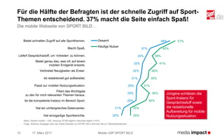 Bietet schnellen Zugriff auf alle Sportthemen.
Macht Spaß.
Liefert Gesprächsstoff, um ‘mitreden‘ zu können.
Bietet genau das, was ich auf einem
mobilen Endgerät erwarte.
Verbreitet Neuigkeiten als Erster.
Ist redaktionell gut aufbereitet.
Passt zur mobilen Nutzungssituation.
Filtert das Wichtigste
zu den für mich relevanten Themen heraus.
Ist die kompetente Instanz im Bereich Sport.
Hat ein umfangreiches Datencenter.
Hat einzigartige Sportberichte.
48%
37%
34%
32%
32%
31%
29%
29%
28%
21%
20%
51%
42%
38%
41%
36%
35%
31%
36%
34%
25%
25%
Gesamt
Häufige Nutzer
17. März 2017 Mobile USP SPORT BILD15
Für die Hälfte der Befragten ist der schnelle Zugriff auf Sport-
Themen entscheidend. 37% macht die Seite einfach Spaß!
Basis: Gesamt mobile: 1.052, Nutzung SPOBI täglich/ mehrmals täglich n=410
Frage: Welchen Aussagen über die mobile Website von SPORT BILD stimmen Sie zu? Mehrfachantworten
Die mobile Webseite von SPORT BILD…
Jüngere schätzen die
Sport-Instanz für
Gesprächsstoff sowie
die redaktionelle
Aufbereitung für mobile
Nutzungssituation.
 