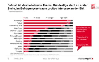 17. März 2017 Mobile USP SPORT BILD18
Fußball ist das beliebteste Thema. Bundesliga steht an erster
Stelle, im Befragungszeitraum großes Interesse an der EM.
95%
94%
83%
50%
32%
29%
20%
17%
16%
14%
14%
11%
10%
4%
5%
17%
27%
41%
44%
38%
26%
50%
43%
28%
22%
23%
16%
23%
25%
30%
36%
26%
35%
49%
35%
25%
8%
4%
3%
13%
21%
8%
9%
10%
33%
43%
Bundesliga
Fußball
Fußball-EM 2016
Live-Ticker
Premier League
Sportdaten
Primera Division
Motorsport
Sportmix
International-Mix
Video
US-Sports
Tippspiel
sehr etwas weniger gar nicht
Basis: Gesamt stationär n=133
Frage: Wie stark interessieren Sie sich für folgende Themen auf der mobilen Website von SPORT BILD? 4er Skala
Themeninteresse
Live-Ticker für 3/4
der Befragten
interessant.
Videos für 42%
von Interesse.
Tippspiel für 1/3.
 