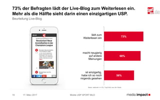 17. März 2017 Mobile USP SPORT BILD19
73% der Befragten lädt der Live-Blog zum Weiterlesen ein.
Mehr als die Hälfte sieht darin einen einzigartigen USP.
Beurteilung Live-Blog
Basis: stationär n=133; Top2-Box aus 4er Skala
73%
68%
56%
lädt zum
Weiterlesen ein
macht neugierig
auf andere
Meinungen
ist einzigartig,
habe ich so noch
nirgends gesehen
 