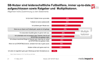 17. März 2017 Mobile USP SPORT BILD21
SB-Nutzer sind leidenschaftliche Fußballfans, immer up-to-date,
aufgeschlossen sowie Ratgeber und Multiplikatoren.
Allgemein hohe Zustimmung zu den Statements
Basis: Gesamt stationär n=133; Top-2-Box aus 4er-Skala
Ich bin beim Fußball immer up-to-date.
Fußball ist meine Leidenschaft.
Ich probiere gern Neues aus.
Wenn es um Sport und Fußball geht, werde ich oft gefragt.
Für besondere Qualität gebe ich gerne mehr aus.
Ich unterhalte mich mit anderen über Themen, die ich auf
SPORTBILD.de gelesen habe.
Ich schaue manchmal Dinge im Internet nach, über die ich vorher
auf SPORTBILD.de gelesen hatte.
Wenn ich auf SPORTBILD.de bin, versetzt mich das in gute Laune.
Andere richten sich gerne nach mir.
Ich sehe mir eigentlich ganz gern Werbung auf dem Smartphone an.
93%
93%
86%
79%
68%
67%
60%
59%
55%
17%
Multipli-
katoren
 