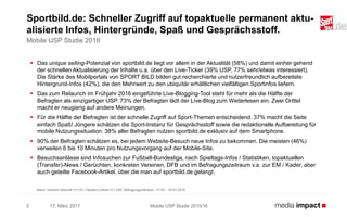  Das unique selling-Potenzial von sportbild.de liegt vor allem in der Aktualität (58%) und damit einher gehend
der schnellen Aktualisierung der Inhalte u.a. über den Live-Ticker (39% USP, 77% sehr/etwas interessiert).
Die Stärke des Mobilportals von SPORT BILD bilden gut recherchierte und nutzerfreundlich aufbereitete
Hintergrund-Infos (42%), die den Mehrwert zu den ubiquitär erhältlichen vielfältigen Sportinfos liefern.
 Das zum Relaunch im Frühjahr 2016 eingeführte Live-Blogging-Tool steht für mehr als die Hälfte der
Befragten als einzigartiger USP. 73% der Befragten lädt der Live-Blog zum Weiterlesen ein. Zwei Drittel
macht er neugierig auf andere Meinungen.
 Für die Hälfte der Befragten ist der schnelle Zugriff auf Sport-Themen entscheidend. 37% macht die Seite
einfach Spaß! Jüngere schätzen die Sport-Instanz für Gesprächsstoff sowie die redaktionelle Aufbereitung für
mobile Nutzungssituation. 38% aller Befragten nutzen sportbild.de exklusiv auf dem Smartphone.
 90% der Befragten schätzen es, bei jedem Website-Besuch neue Infos zu bekommen. Die meisten (46%)
verweilen 6 bis 10 Minuten pro Nutzungsvorgang auf der Mobile-Site.
 Besuchsanlässe sind Infosuchen zur Fußball-Bundesliga, nach Spieltags-Infos / Statistiken, topaktuellen
(Transfer)-News / Gerüchten, konkreten Vereinen, DFB und im Befragungszeitraum v.a. zur EM / Kader, aber
auch geteilte Facebook-Artikel, über die man auf sportbild.de gelangt.
17. März 2017 Mobile USP Studie 2015/165
Sportbild.de: Schneller Zugriff auf topaktuelle permanent aktu-
alisierte Infos, Hintergründe, Spaß und Gesprächsstoff.
Mobile USP Studie 2016
Basis: Gesamt stationär n=133 / Gesamt mobile n=1.052; Befragungszeitraum: 17.05. - 25.07.2016
 