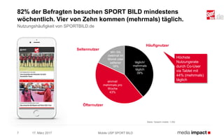 17. März 2017 Mobile USP SPORT BILD7
Basis: Gesamt mobile: 1.052
82% der Befragten besuchen SPORT BILD mindestens
wöchentlich. Vier von Zehn kommen (mehrmals) täglich.
Nutzungshäufigkeit von SPORTBILD.de
täglich/
mehrmals
täglich
39%
einmal/
mehrmals pro
Woche
43%
ein- bis
zweimal im
Monat oder
seltener
18%
Häufignutzer
Seltennutzer
Öfternutzer
Höchste
Nutzungsrate
durch Co-User
via Tablet mit
44% (mehrmals)
täglich
 