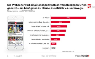 17. März 2017 Mobile USP SPORT BILD9
Basis: Gesamt mobile: 1.052
Die Webseite wird situationsspezifisch an verschiedenen Orten
genutzt – am häufigsten zu Hause, zusätzlich v.a. unterwegs.
Nutzungsorte von SPORTBILD.de
90%
50%
42%
39%
36%
24%
15%
12%
zu Hause
unterwegs (im Zug, Bus, etc.)
in der Arbeit, Schule, o.ä.
draußen (im Park, Garten, u.a.)
im Wartezimmer (Arzt, o.ä.)
bei Freunden, Bekannten
in einem Geschäft, Café, etc.
woanders
 