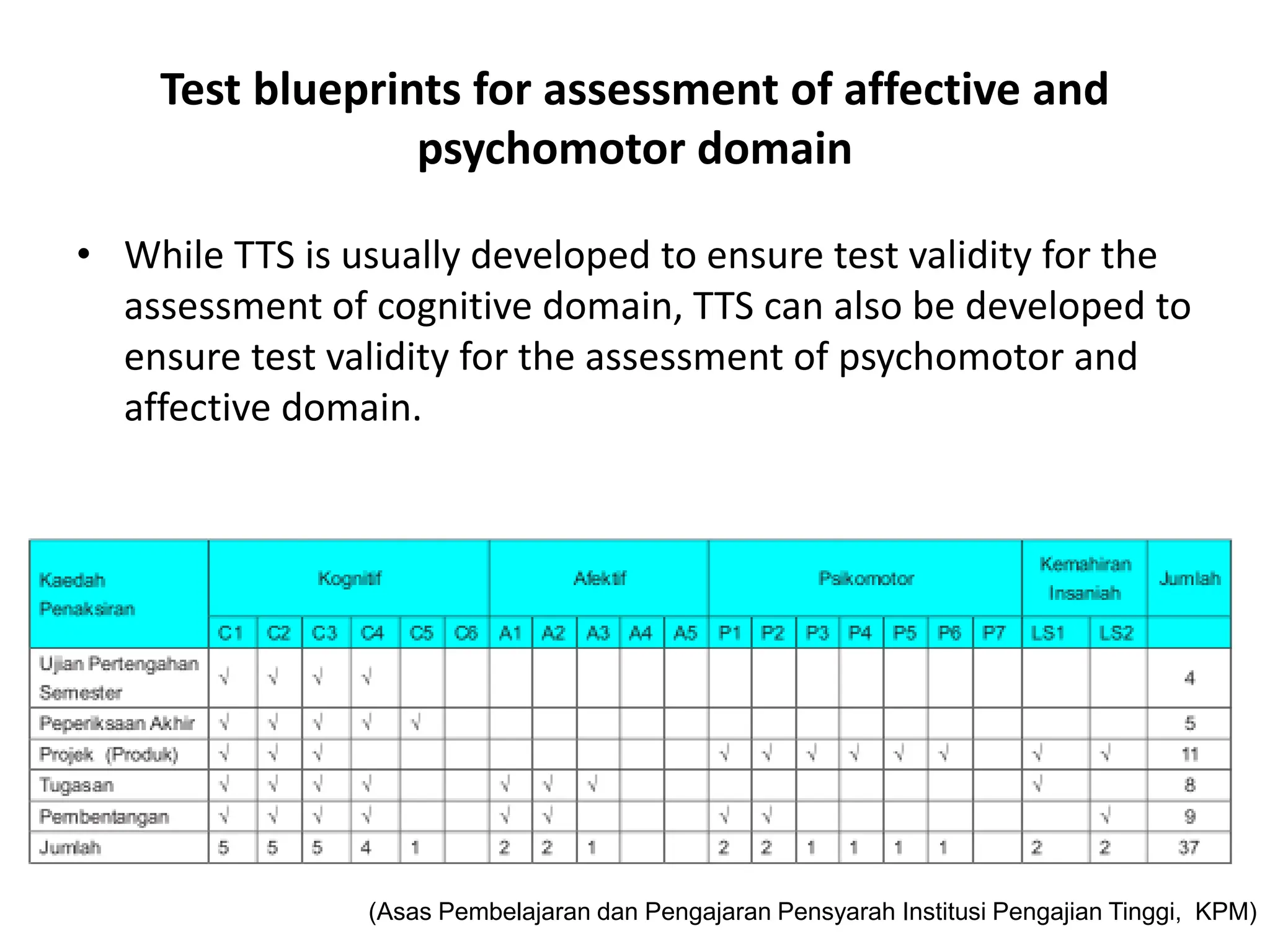 Table of Test Specification for medical education | PPTX