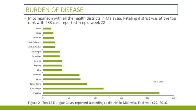 Ecosystem approach to dengue control