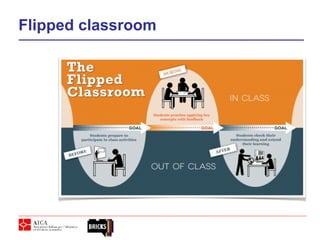 Flipped classroom
 