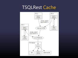 TSQLRest Cache
 