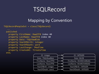 TSQLRecord
Mapping by Convention
TSQLRecordPeopleExt = class(TSQLRecord)
..
published
property FirstName: RawUTF8 index 40
property LastName: RawUTF8 index 40
property Data: TSQLRawBlob
property YearOfBirth: integer
property YearOfDeath: word
property LastChange: TModTime
property CreatedAt: TCreateTime
end;
 