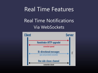 Real Time Features
Real Time Notifications
Via WebSockets
 