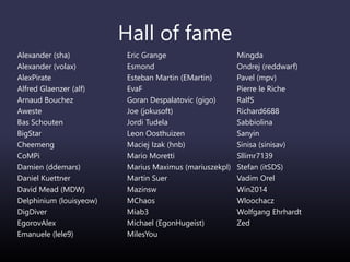 Hall of fame
Alexander (sha)
Alexander (volax)
AlexPirate
Alfred Glaenzer (alf)
Arnaud Bouchez
Aweste
Bas Schouten
BigStar
Cheemeng
CoMPi
Damien (ddemars)
Daniel Kuettner
David Mead (MDW)
Delphinium (louisyeow)
DigDiver
EgorovAlex
Emanuele (lele9)
Eric Grange
Esmond
Esteban Martin (EMartin)
EvaF
Goran Despalatovic (gigo)
Joe (jokusoft)
Jordi Tudela
Leon Oosthuizen
Maciej Izak (hnb)
Mario Moretti
Marius Maximus (mariuszekpl)
Martin Suer
Mazinsw
MChaos
Miab3
Michael (EgonHugeist)
MilesYou
Mingda
Ondrej (reddwarf)
Pavel (mpv)
Pierre le Riche
RalfS
Richard6688
Sabbiolina
Sanyin
Sinisa (sinisav)
Sllimr7139
Stefan (itSDS)
Vadim Orel
Win2014
Wloochacz
Wolfgang Ehrhardt
Zed
 