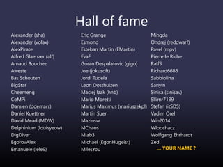 Hall of fame
Alexander (sha)
Alexander (volax)
AlexPirate
Alfred Glaenzer (alf)
Arnaud Bouchez
Aweste
Bas Schouten
BigStar
Cheemeng
CoMPi
Damien (ddemars)
Daniel Kuettner
David Mead (MDW)
Delphinium (louisyeow)
DigDiver
EgorovAlex
Emanuele (lele9)
Eric Grange
Esmond
Esteban Martin (EMartin)
EvaF
Goran Despalatovic (gigo)
Joe (jokusoft)
Jordi Tudela
Leon Oosthuizen
Maciej Izak (hnb)
Mario Moretti
Marius Maximus (mariuszekpl)
Martin Suer
Mazinsw
MChaos
Miab3
Michael (EgonHugeist)
MilesYou
Mingda
Ondrej (reddwarf)
Pavel (mpv)
Pierre le Riche
RalfS
Richard6688
Sabbiolina
Sanyin
Sinisa (sinisav)
Sllimr7139
Stefan (itSDS)
Vadim Orel
Win2014
Wloochacz
Wolfgang Ehrhardt
Zed
… YOUR NAME ?
 