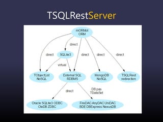 TSQLRestServer
 