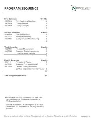 First Semester Credits
+MET110 Print Reading & Sketching 3
MTH109 College Algebra 3
+QCT100 Quality Concepts 3
9
Second Semester Credits
+CAD100 CAD for Machining 3
+IND110* Industrial Computing I 3
+QCT131 Quality for Lean Manufacturing 3
9
Third Semester Credits
+QCT141 Precision Measurement 3
+QCT243 Advanced Quality Improvement 3
Communications Elective 3
9
Fourth Semester Credits
+PET110 Principles of Plastics 4
+QCT142 Advanced Concepts of GD&T 3
+QCT250 Certified Quality Technician/
Certified Mechanical Inspector Review 3
10
Total Program Credit Hours 37
Course curriculum is subject to change. Please consult with an Academic Advisor for up-to-date information. Updated 5/3/16
*Prior to taking IND110, students should have basic
computer literacy in Windows and at least one
Windows application.
+ Students must attain a minimum grade of “C” in all
courses with a ‘+’ to progress in the program and to
graduate.
 