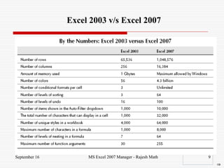 2016 ms excel_bm | PDF