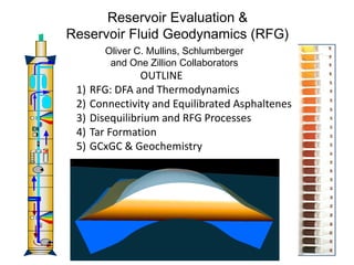 11
Oliver C. Mullins, Schlumberger
and One Zillion Collaborators
Reservoir Evaluation &
Reservoir Fluid Geodynamics (RFG)
1) RFG: DFA and Thermodynamics
2) Connectivity and Equilibrated Asphaltenes
3) Disequilibrium and RFG Processes
4) Tar Formation
5) GCxGC & Geochemistry
OUTLINE
 